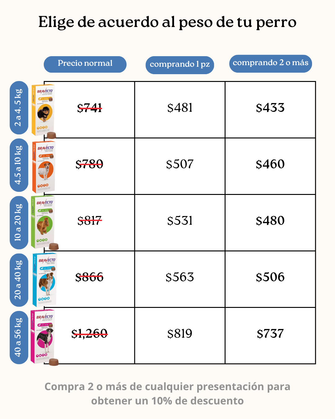 Protección por (2)